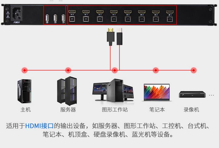 hdmi高清線纜