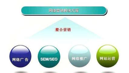 網(wǎng)站建站的有哪些方法