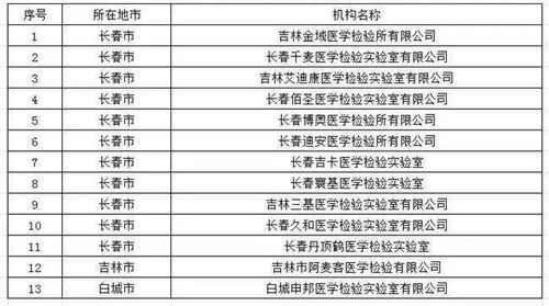 126家 吉林省新冠病毒核酸檢測(cè)機(jī)構(gòu)最新名單