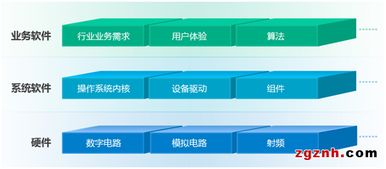 致遠電子周立功 基于平臺的產品開發戰略助力軟件開發創新