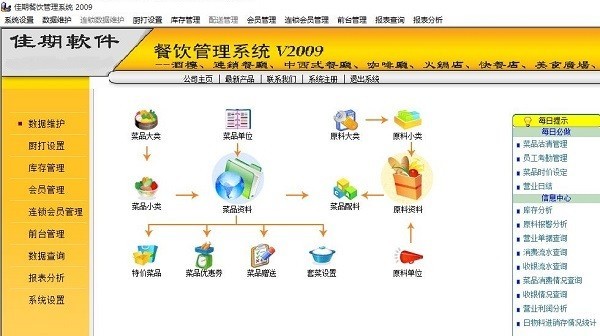 佳期餐飲管理軟件 賦能餐飲管理的智慧之選